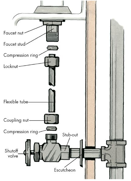 Faucet Replacement Diagram