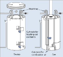 Insulating a hot water heater