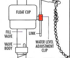 Water Level Adjustment Clip