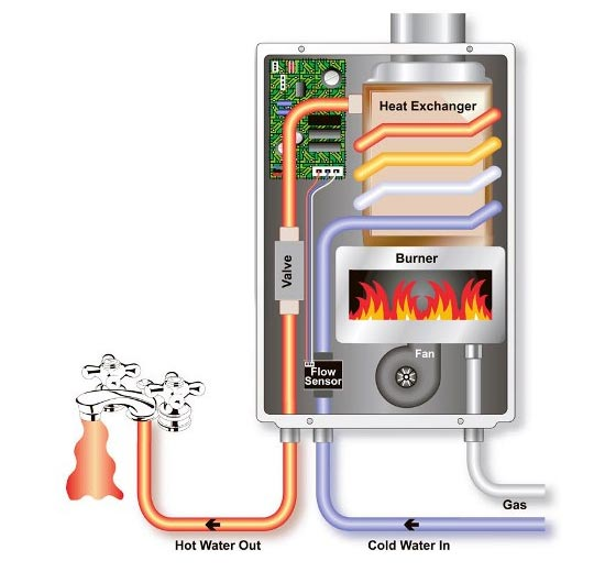 Know the signs that your aging water heater may be ready for replacement.